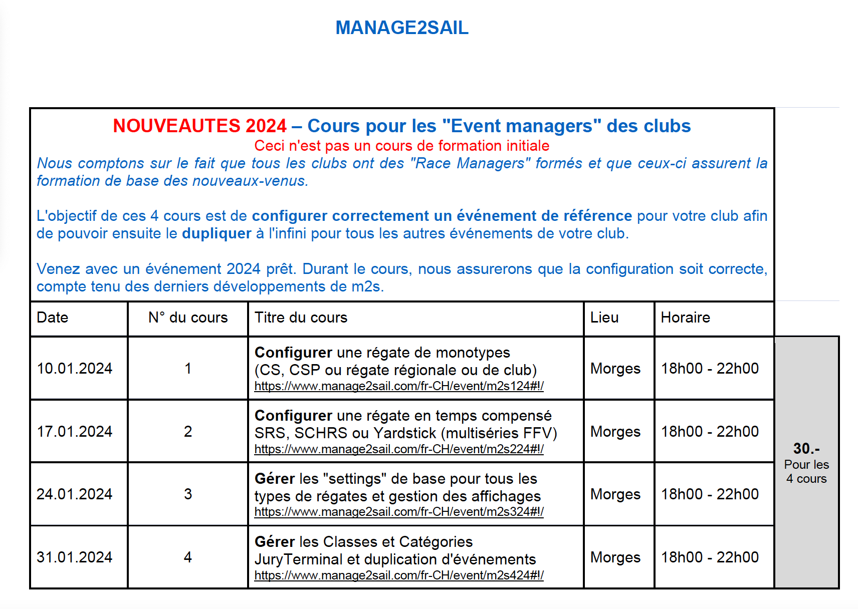 Lire la suite à propos de l’article Manage2sail, cours 2024.